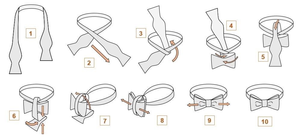 I propose to learn how to tie a bow tie according to this scheme: